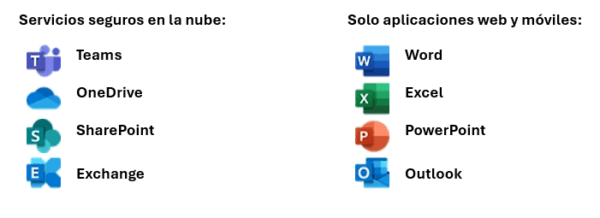 Microsoft 365 Empresa Básico